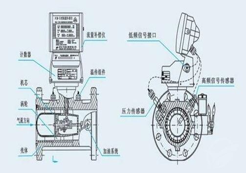 鍋爐蒸汽流量計安裝圖